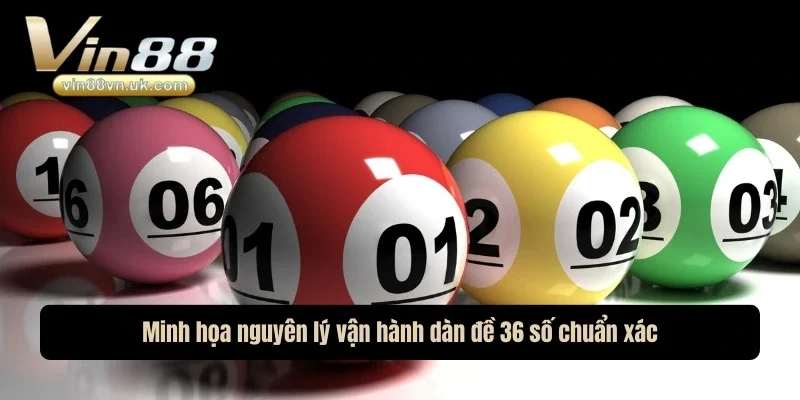 Minh họa nguyên lý vận hành dàn đề 36 số chuẩn xác